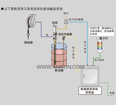 集中供油系统